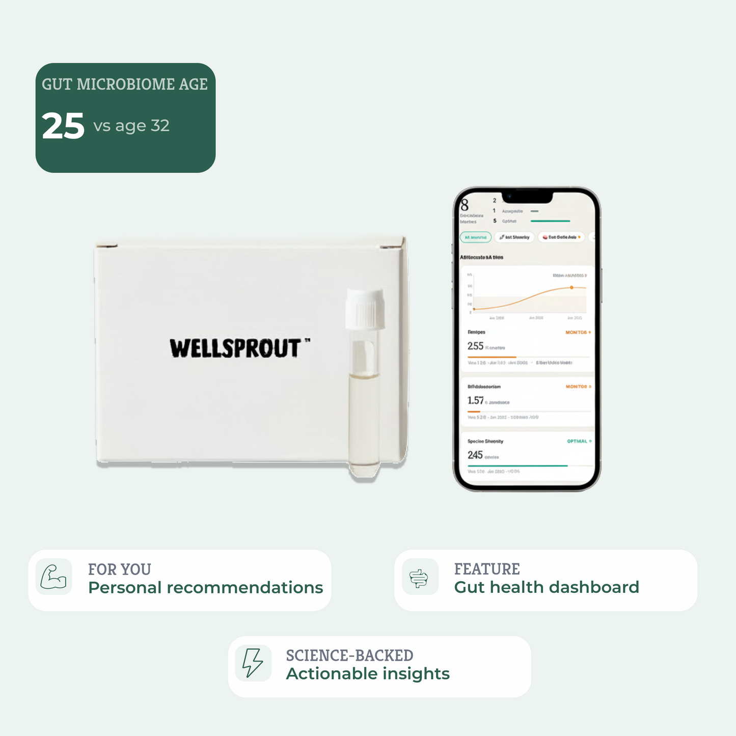 Wellsprout gut health test kit with digital dashboard on laptop and phone, and tube on white background